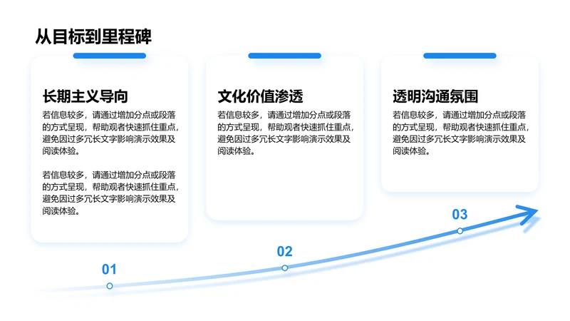 从目标到里程碑-项目目标PPT