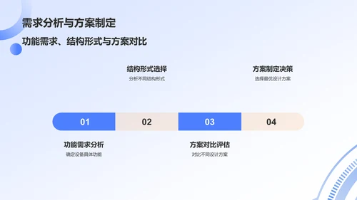 蓝色科技风机械设计毕业答辩PPT模板