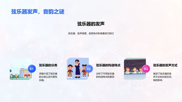 乐器分类与发声PPT模板