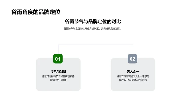 谷雨节气品牌塑造PPT模板