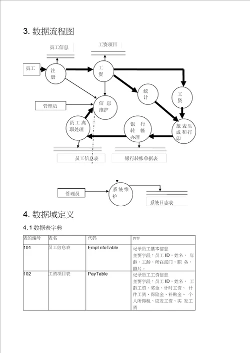 工资管理系统需求分析20210407010715