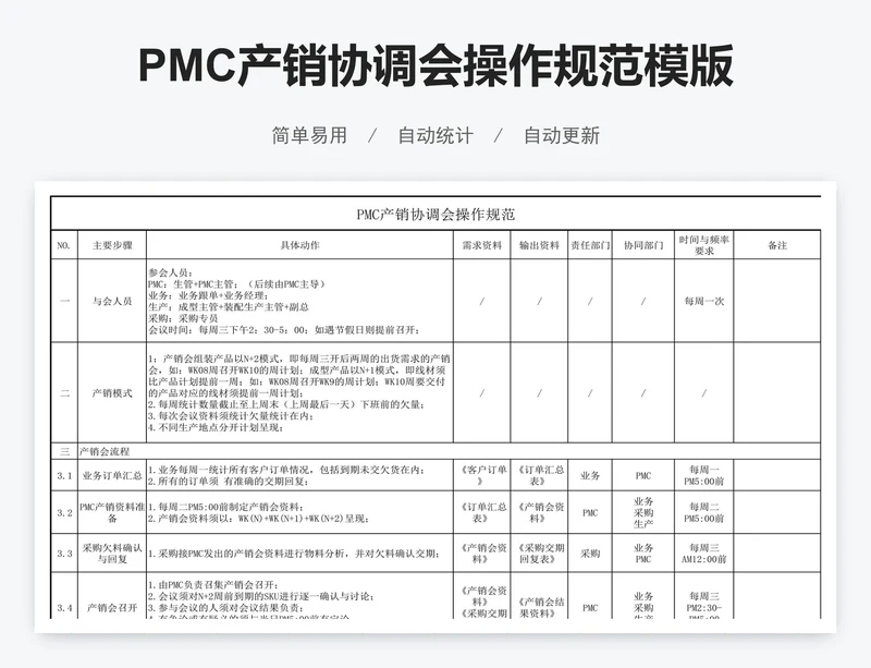 PMC产销协调会操作规范模版