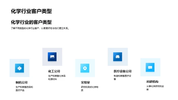 化学业务礼仪与客户关系