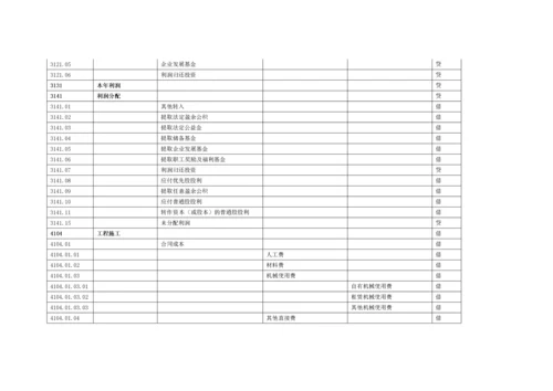 施工企业会计科目明细表.docx