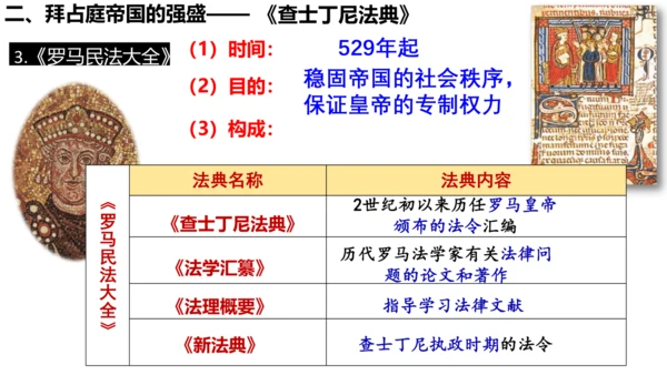 第10课拜占庭帝国和《查士丁尼法典》课件