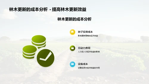 农林更新：投资与回报