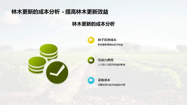 农林更新：投资与回报