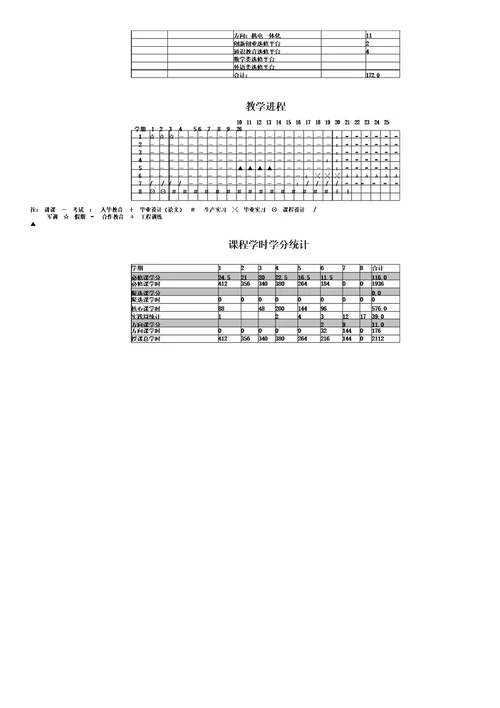 机械电子工程专业人才培养方案