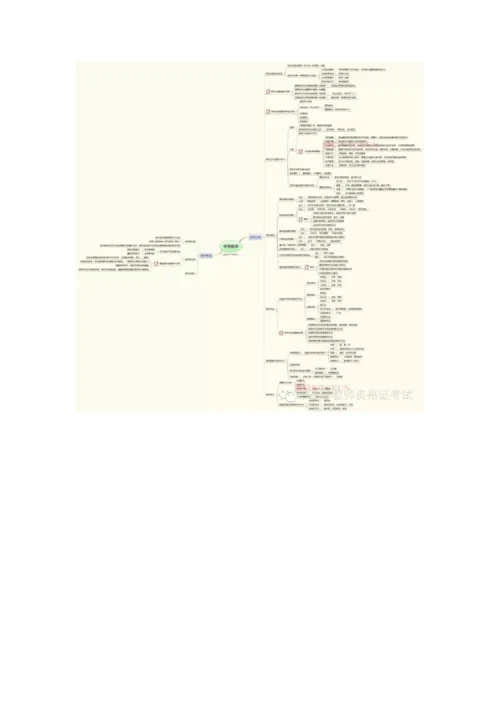 中学教育知识与能力全知识点思维导图收藏.docx