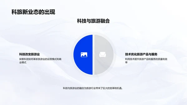 科技变革旅游业PPT模板