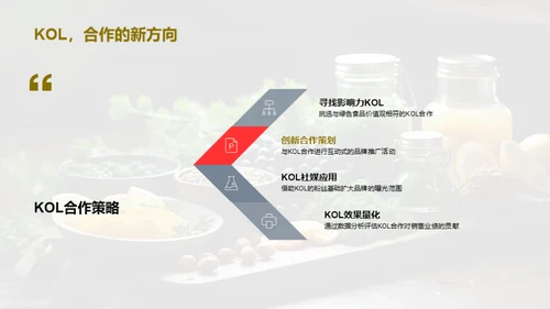 绿色食品的市场战略