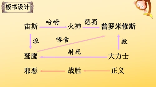 14 普罗米修斯   课件