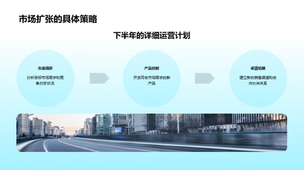 汽车业务半年回顾与展望