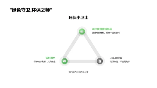 环保行动小指导