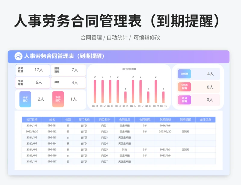 人事劳务合同管理表（到期提醒）