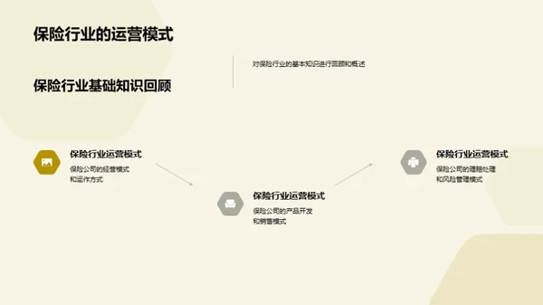 创新引领保险行业