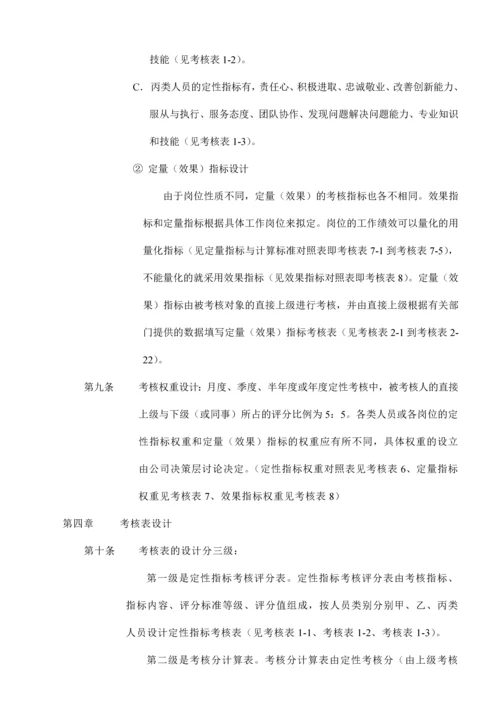 公司绩效考核全套流程表格.docx