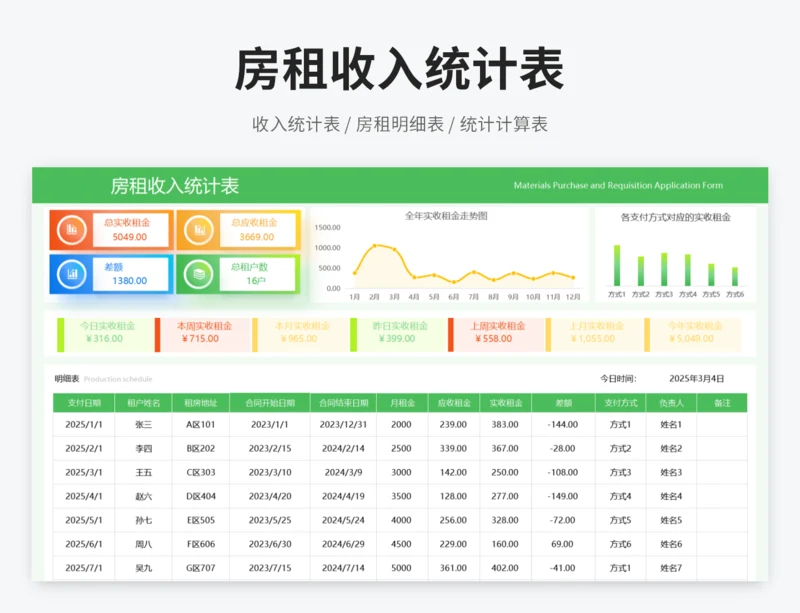 房租收入统计表