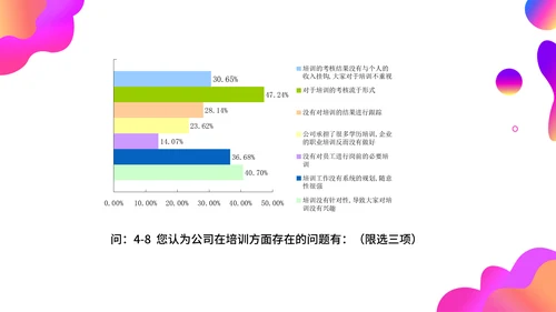 调查问卷分析报告通用PPT模板