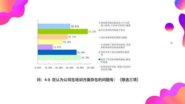 调查问卷分析报告通用PPT模板
