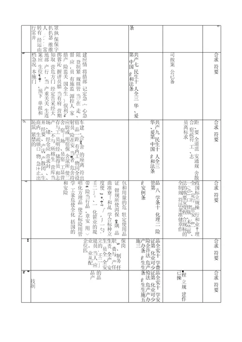 安全管理风险辨识