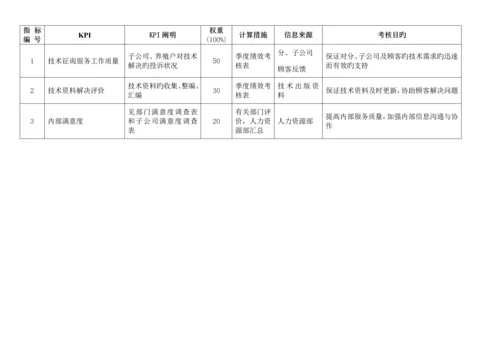 通威集团市场部绩效考核指标体系表.docx
