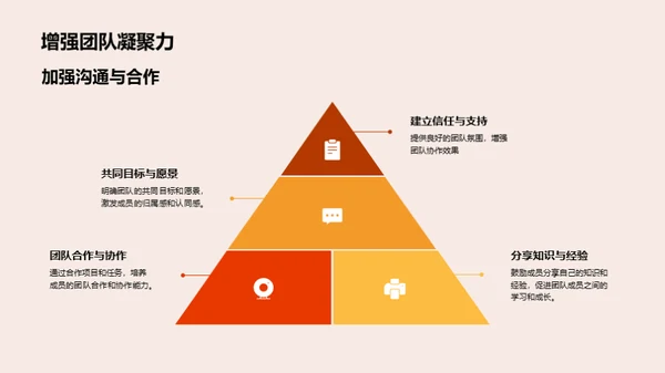 塑造高效法务团队