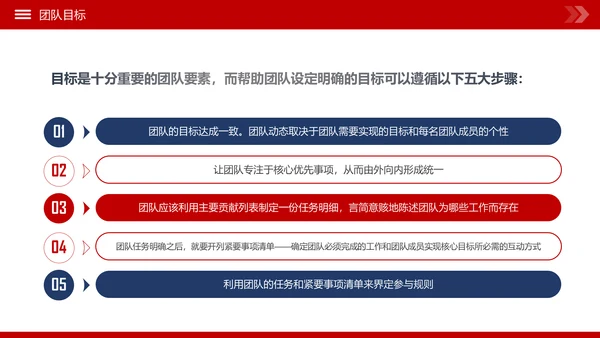 团队建设和管理培训新员工入职培训PPT模板