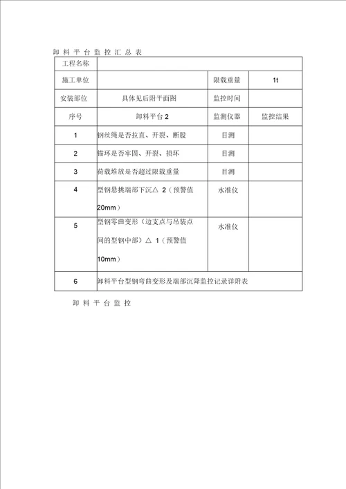 卸料平台监控汇总表