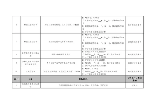 医院皮肤性病门诊检验员绩效考核指标