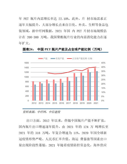 2022年PET瓶片行业市场现状及供需格局分析