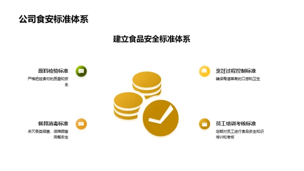 食品安全守则