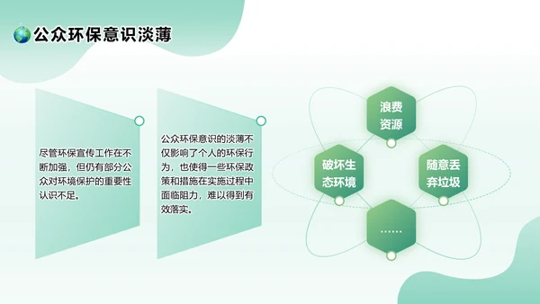 绿色清新风环保与可持续发展PPT模板