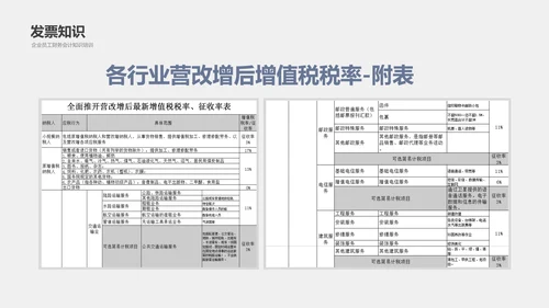 公司员工财务会计知识培训汇报PPT模板
