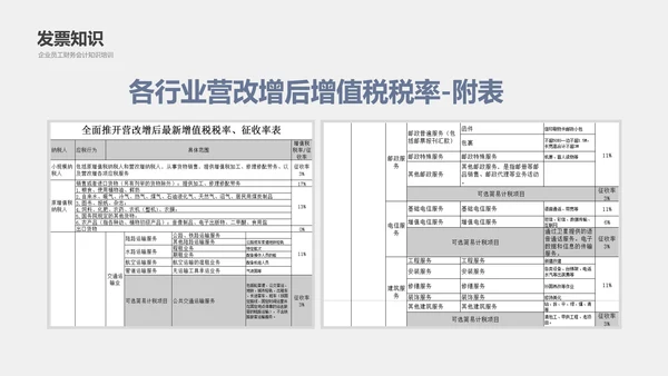 公司员工财务会计知识培训汇报PPT模板