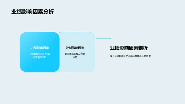 农林牧渔业回顾与前瞻