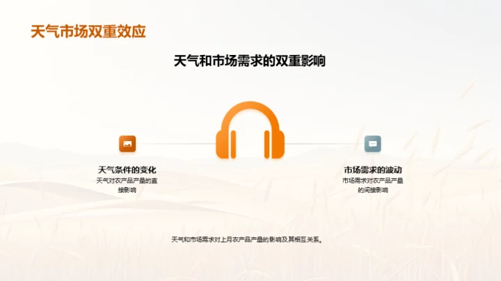 农产品产量分析报告