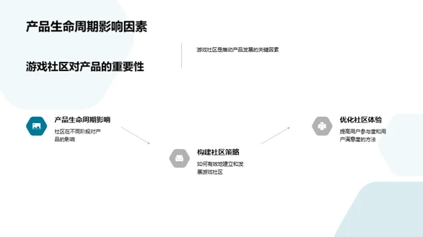 掌握社区 打造游戏