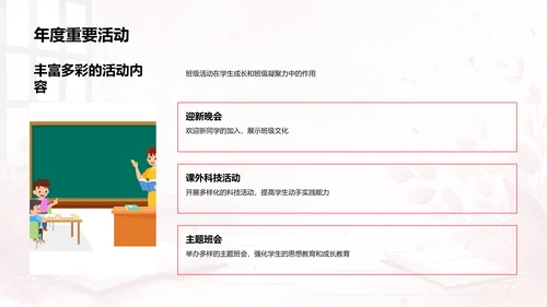 班级年度报告PPT模板