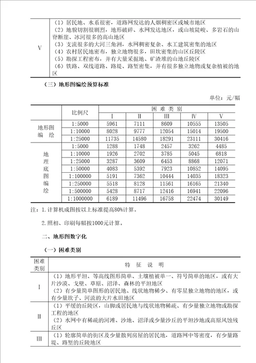 地调项目预算标准