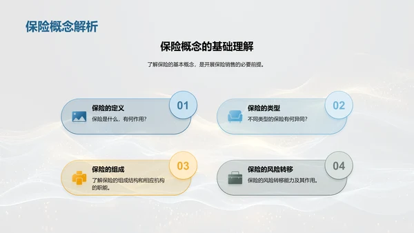 提升保险销售技巧PPT模板