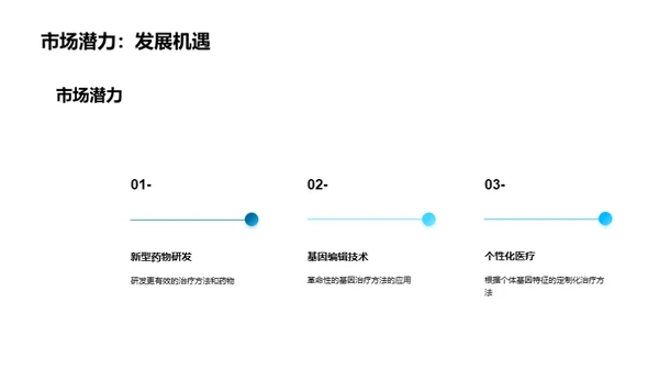 3D风生物医疗学术答辩PPT模板