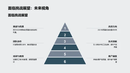 工业机械质量盘点