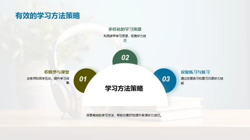 精进英语听力技巧