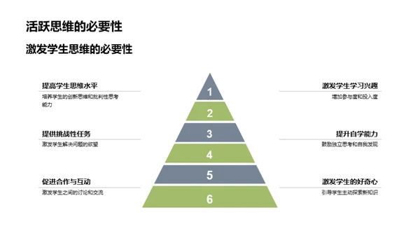 激活课堂 激发思维