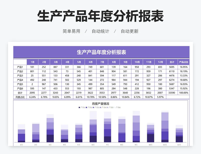 生产产品年度分析报表