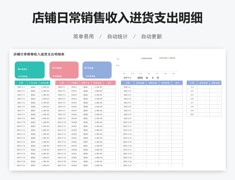 店铺日常销售收入进货支出明细表
