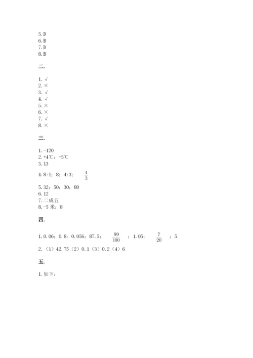 青岛版六年级数学下学期期末测试题精品【满分必刷】.docx