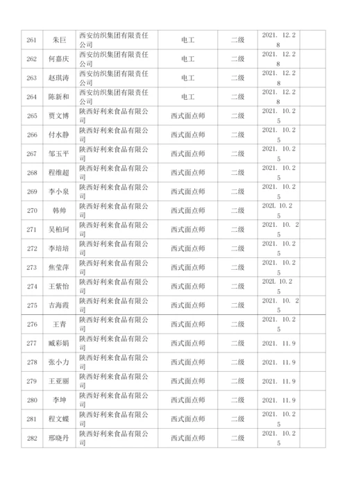 西安市2022年第一批技师奖励补贴汇总表.docx
