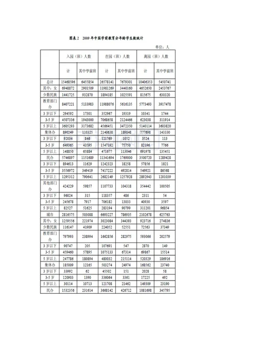 幼儿教育行业的发展程序